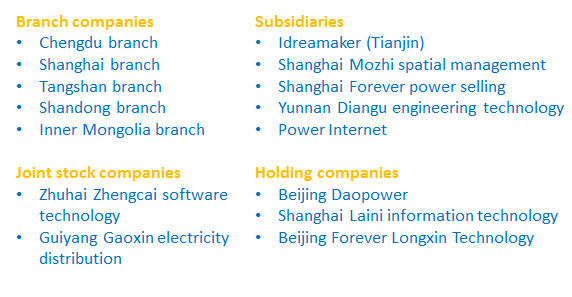 ���ָ�ylg888888(�й�)���޹�˾