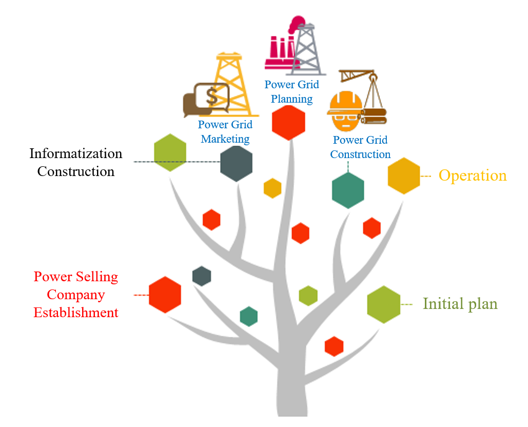 永乐高ylg888888(中国)有限公司